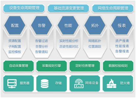 順應新基建浪潮，看超級大行360°玩轉服務器智能運維