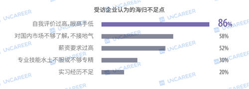 四成海歸年薪不足10萬：2020或遇史上最難求職年