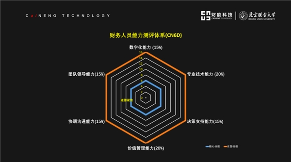 財(cái)能營-北京聯(lián)合大學(xué)《CFO能力養(yǎng)成計(jì)劃》隆重開啟！