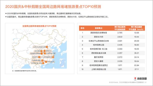 百度地圖：十一8天高速車流量將全線上升