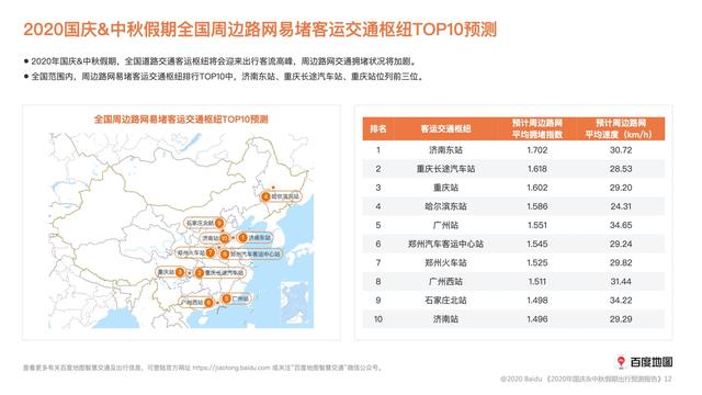 百度地圖：十一8天高速車流量將全線上升