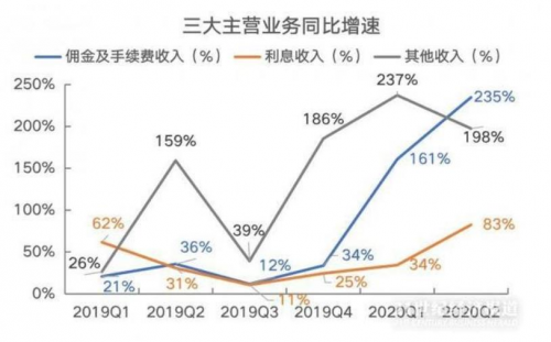 富途能否重走東方財富的50倍大漲之路？