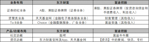 富途能否重走東方財富的50倍大漲之路？