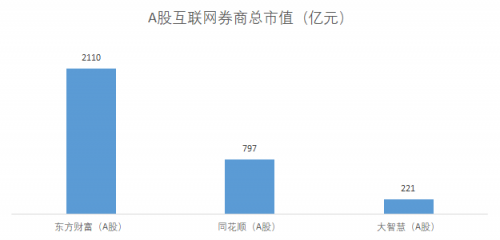 富途能否重走東方財富的50倍大漲之路？