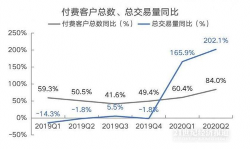 富途能否重走東方財富的50倍大漲之路？