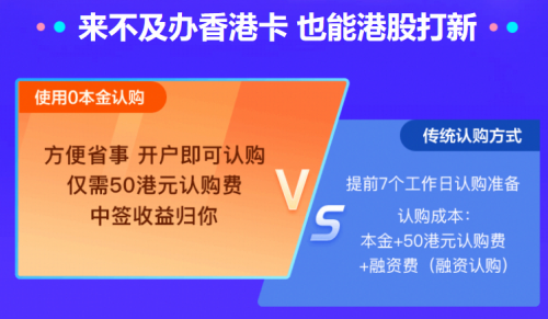 螞蟻集團(tuán)上市在即，富途“放大招”助你港股打新輕松“吃肉”