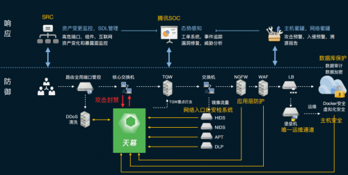 再獲官方推薦！騰訊安全獲2020中國(guó)電子政務(wù)領(lǐng)域雙項(xiàng)大獎(jiǎng)