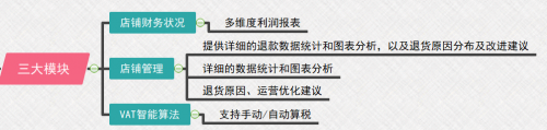 亞馬遜店鋪利潤如何分析和計算？船長BI助你做好財務(wù)精細(xì)化管理