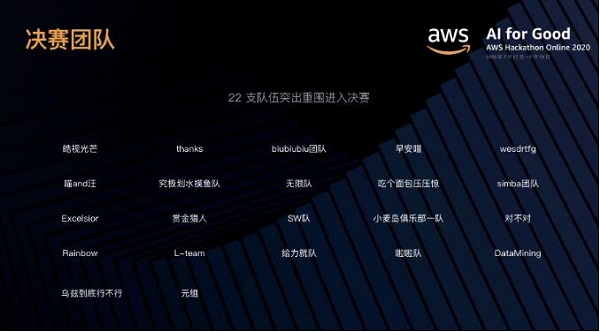 22 個隊伍激烈角逐，AWS 人工智能黑客馬拉松決賽結果出爐！