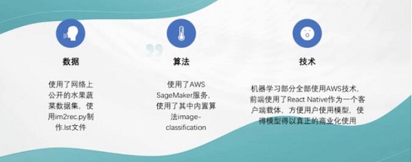 22 個隊伍激烈角逐，AWS 人工智能黑客馬拉松決賽結果出爐！