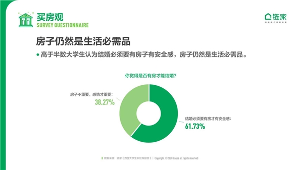 鏈家發(fā)布《2020中國大學生職住觀報告》：去大城市奮斗仍是主流 對買房置業(yè)很樂觀