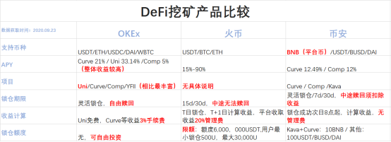 OKEx Earn助力用戶“一鍵DeFi”，徐坤：擁抱變化，將接入更多優(yōu)質(zhì)項目