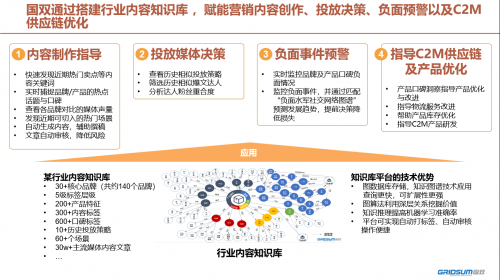 各大品牌齊聚國雙數(shù)據(jù)智能主題晚宴，看點揭秘！