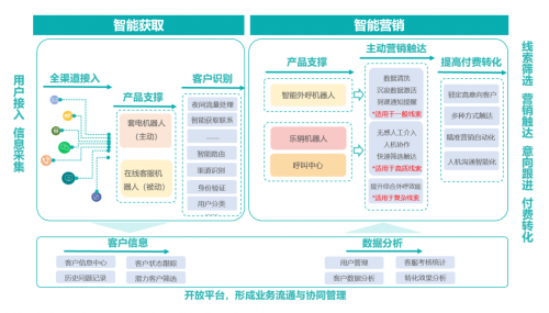 重磅!智齒推出教育行業(yè)智能營銷賦能計(jì)劃