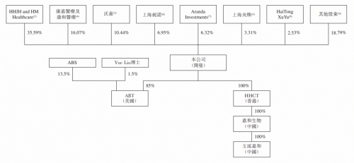 嘉和生物開(kāi)啟認(rèn)購(gòu)，富途備足150億額度等你來(lái)“撩”