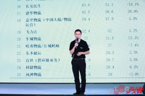 2020中國合同物流企業(yè)排行榜25強出爐！