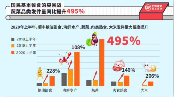 幕后：順豐，沿著江河湖海布了一個局