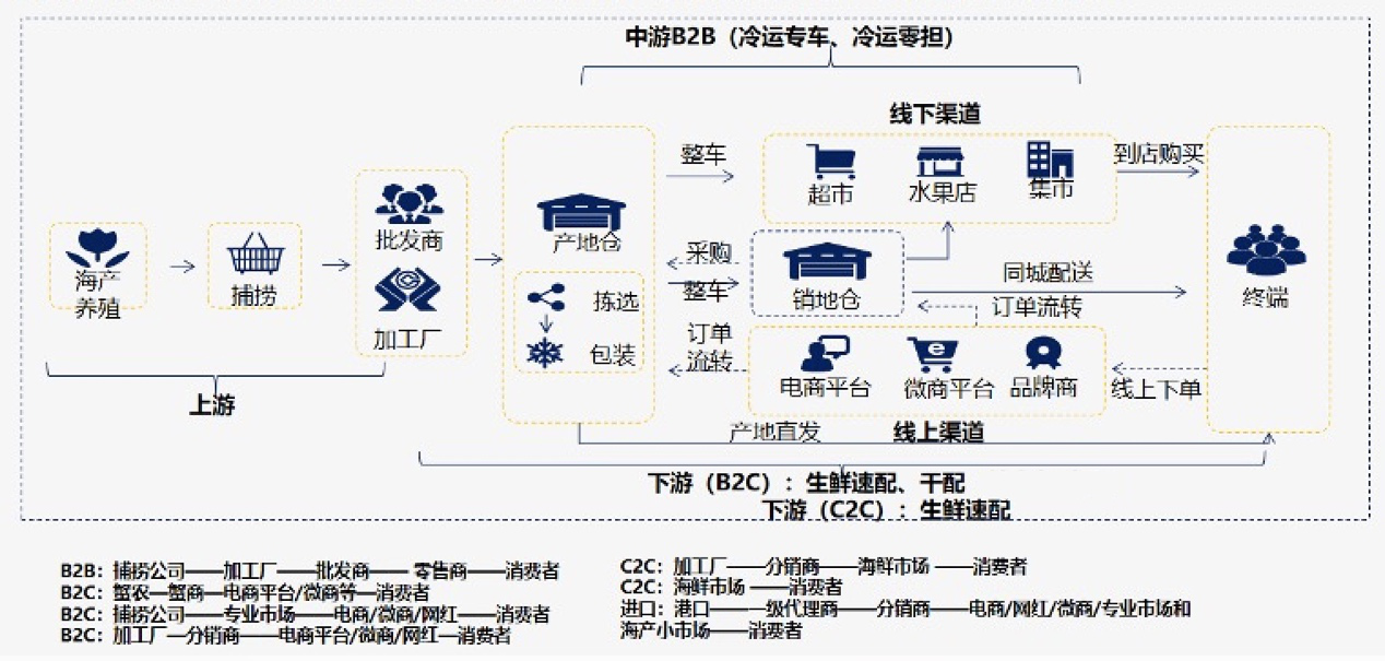 幕后：順豐，沿著江河湖海布了一個局