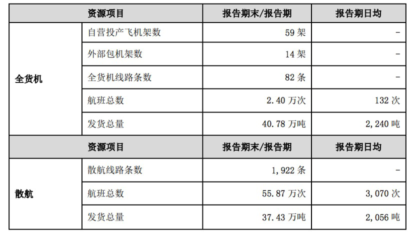 幕后：順豐，沿著江河湖海布了一個局