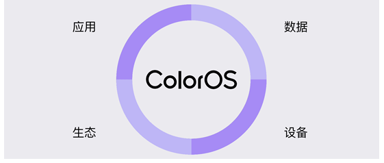 ColorOS 11正式發(fā)布，引領(lǐng)個(gè)性化新玩法，安全更流暢