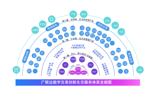 廣聯(lián)達(dá)電子政務(wù)部發(fā)布“數(shù)字交易 美好民生”品牌戰(zhàn)略