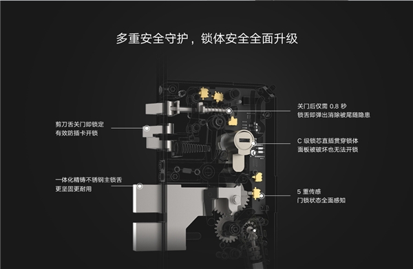 小米首款高端全自動(dòng)智能鎖火熱預(yù)售中，一觸開啟全自動(dòng)時(shí)代