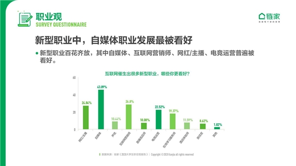 大城床KO小城房？奮斗在北上廣深，依然是當代年輕人的主流旋律