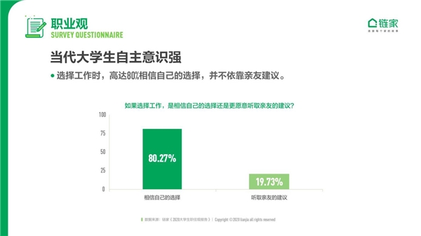 大城床KO小城房？奮斗在北上廣深，依然是當代年輕人的主流旋律