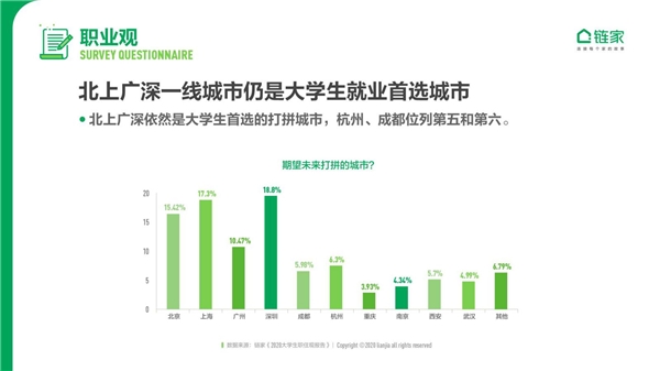 大城床KO小城房？奮斗在北上廣深，依然是當代年輕人的主流旋律