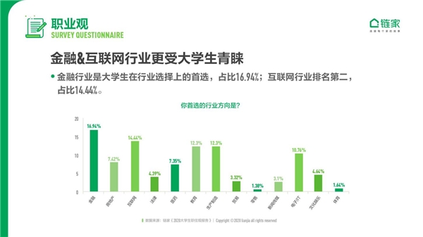 大城床KO小城房？奮斗在北上廣深，依然是當代年輕人的主流旋律