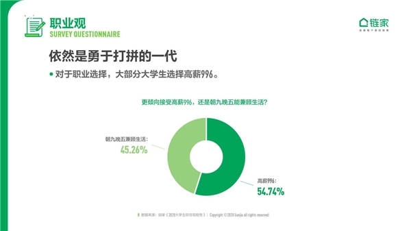 大城床KO小城房？奮斗在北上廣深，依然是當代年輕人的主流旋律