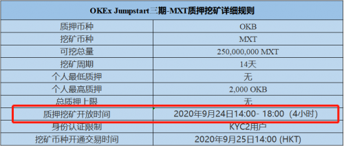 點(diǎn)燃DeFi挖礦下半場(chǎng)，OKEx質(zhì)押挖礦三期MixTrust(MXT)重磅來(lái)襲