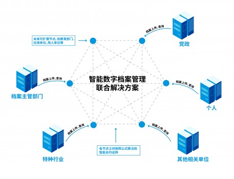 永中軟件攜手華云數(shù)據(jù)，推出“智能數(shù)字檔案管理聯(lián)合解決方案”