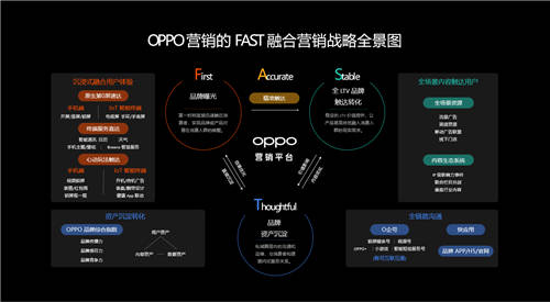 2020 OPPO開(kāi)發(fā)者大會(huì)商業(yè)專場(chǎng)，F(xiàn)AST融合營(yíng)銷方法論助力商業(yè)快速增長(zhǎng)