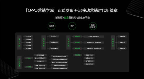 2020 OPPO開(kāi)發(fā)者大會(huì)商業(yè)專場(chǎng)，F(xiàn)AST融合營(yíng)銷方法論助力商業(yè)快速增長(zhǎng)