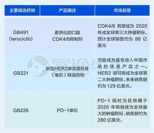 嘉和生物、云頂新耀兩只醫(yī)藥股襲來，富途備足240億額度助你打新