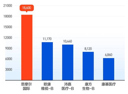 嘉和生物、云頂新耀兩只醫(yī)藥股襲來，富途備足240億額度助你打新