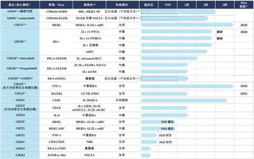 嘉和生物、云頂新耀兩只醫(yī)藥股襲來，富途備足240億額度助你打新