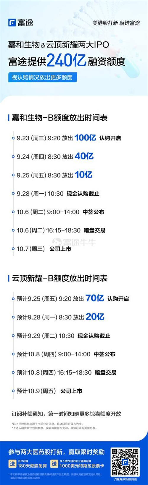 嘉和生物、云頂新耀兩只醫(yī)藥股襲來，富途備足240億額度助你打新