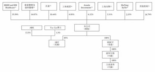 嘉和生物、云頂新耀兩只醫(yī)藥股襲來，富途備足240億額度助你打新