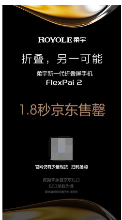 柔宇FlexPai 2京東首銷遭瘋搶，預(yù)約人數(shù)近30萬