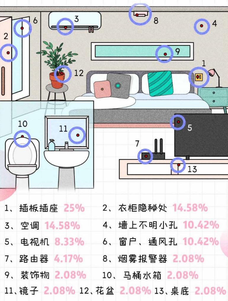 十一長假，除了新冠，還有這些騙術要防！