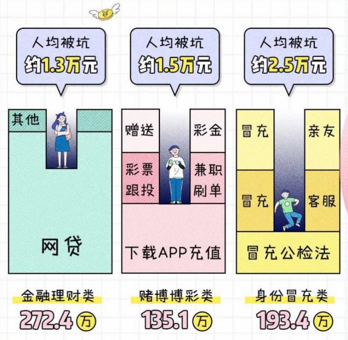 十一長假，除了新冠，還有這些騙術要防！