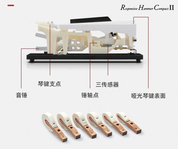 卡瓦依電鋼琴 讓文化課與藝術(shù)課互相促進(jìn)