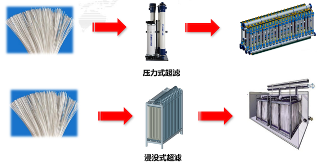 中信環(huán)境美能“膜”法助力優(yōu)質(zhì)供水