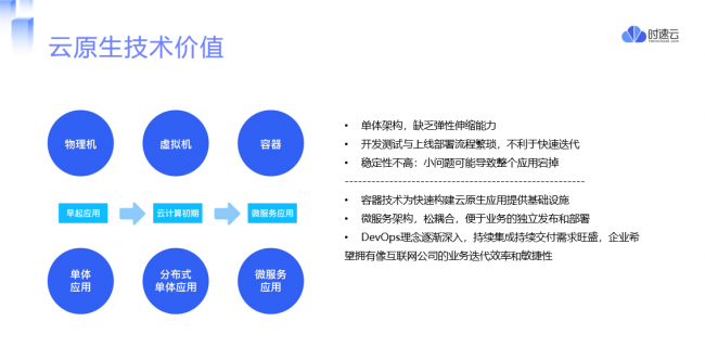 時速云榮獲年度銀行卓越合作方，賦能金融行業(yè)數(shù)字化轉(zhuǎn)型