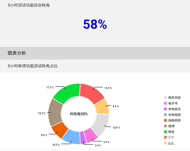 開創(chuàng)折疊屏新紀(jì)元 三星Galaxy Z Fold2 5G上手評測