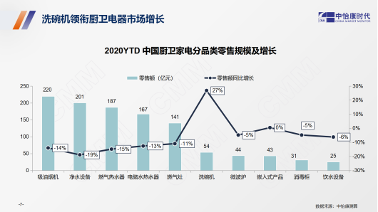 攜手共進(jìn) 加速洗碗機(jī)行業(yè)中國(guó)化進(jìn)程