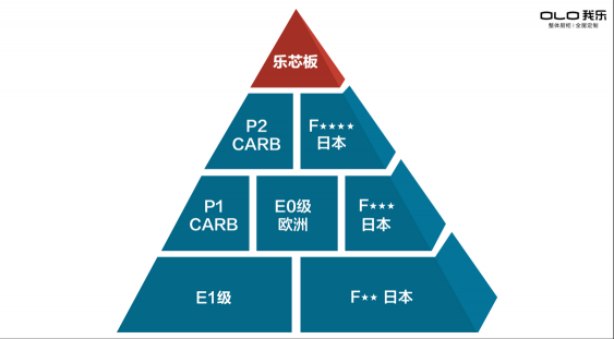 真環(huán)保！中秋節(jié)來(lái)我樂(lè)家居，探索我樂(lè)無(wú)醛板的環(huán)保奧秘