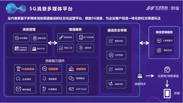 西南首家！玄武科技賦能新網(wǎng)銀行打通5G消息 開啟線上金融新時代